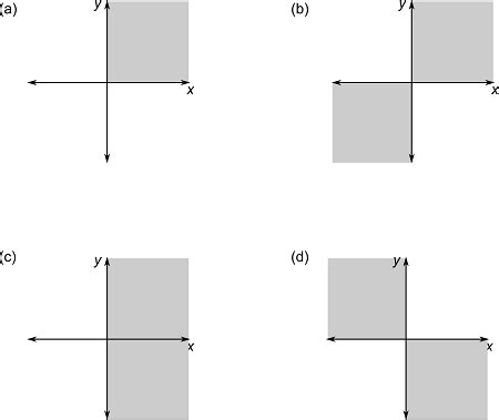 Find And Sketch The Domain Of The Function F X Y Square Root Of