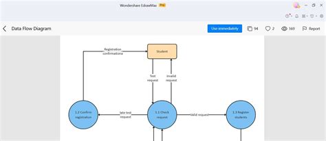 Eine Schritt F R Schritt Anleitung Wie Man Ein Datenflussdiagramm