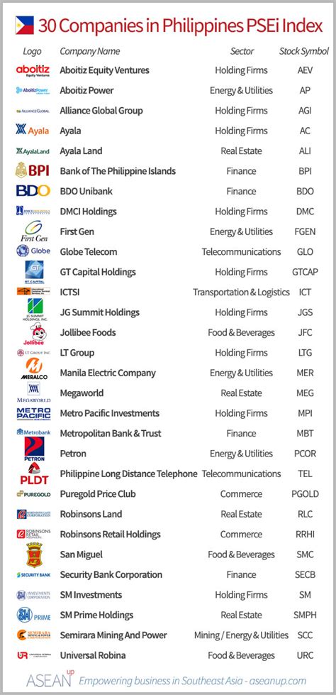 Top 10 Food Manufacturers In The Philippines At Jonathan Jayme Blog