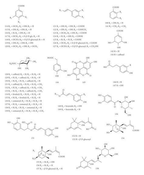 Chemical Structures Of Phenolic Acids From Prunus Species Download