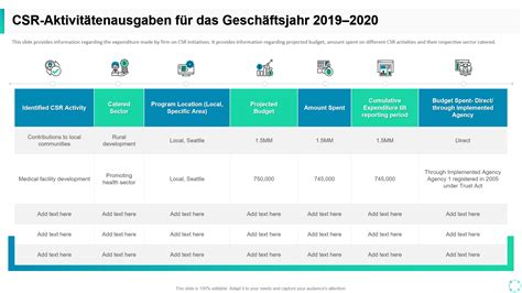 Csr Matrix Planen Sie Initiativen Zur Sozialen Verantwortung Von