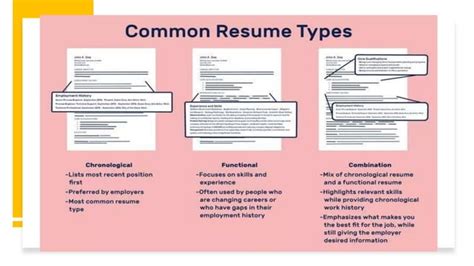 Resume Builder | PPT | Free Download