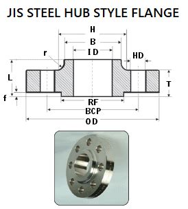 JIS Flanges