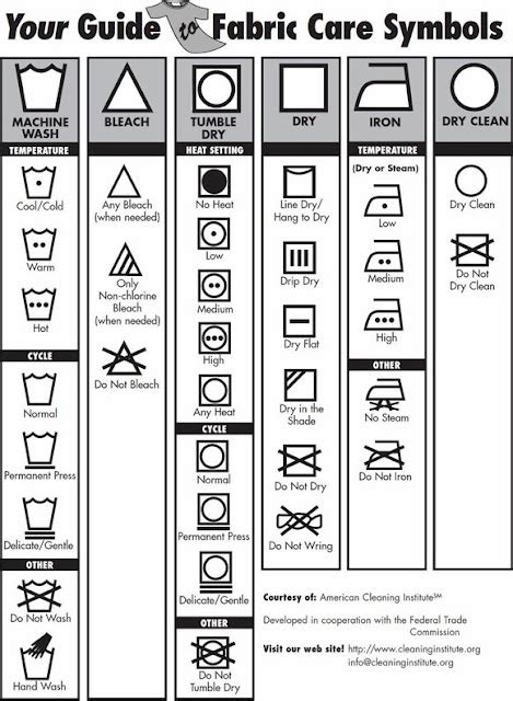 Washing Machine Symbols | Washing Machine