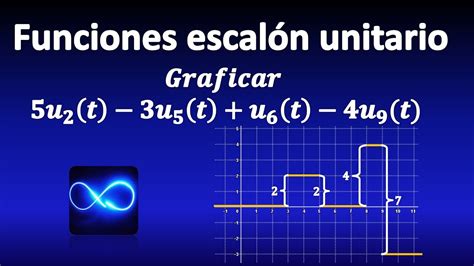 Combinaciones De Funciones Escal N Unitario Funciones Definidas A