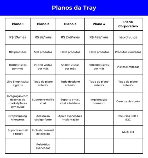 Tray Nuvemshop Ou Loja Integrada Qual A Melhor Plataforma Em