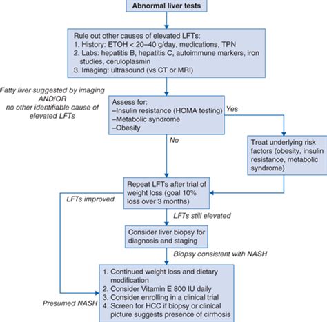 94: Cholesteryl Ester Storage Disease | Basicmedical Key