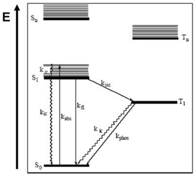 Jablonksi Diagram Cleanenergywiki