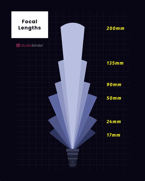 Camera Lenses Explained — How Do They Work