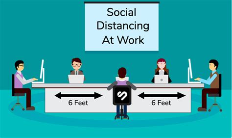 Social Distancing At Work In 2024 What To Know