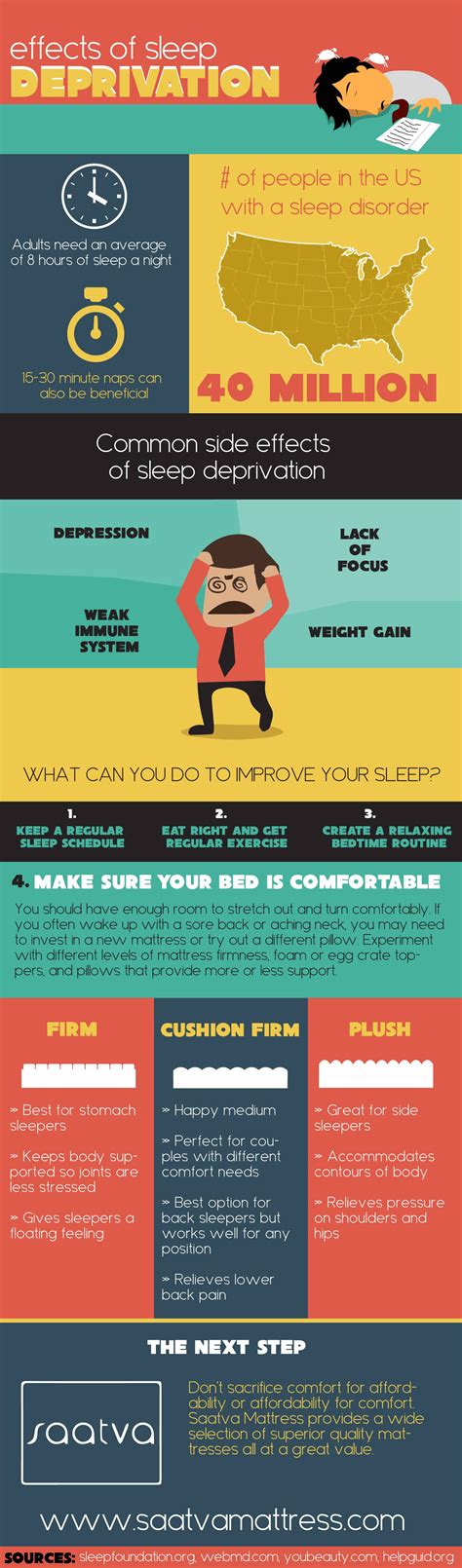 Effects of Sleep Deprivation #infographic - Visualistan