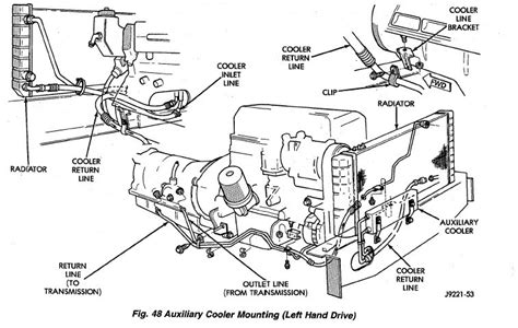 Chevy Transmission Cooler Diagram Chevy Transmission Cooler