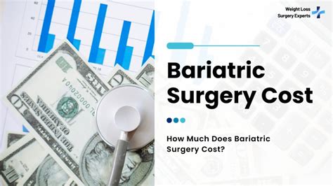 Bariatric Surgery Costs - Average Costs in Your State