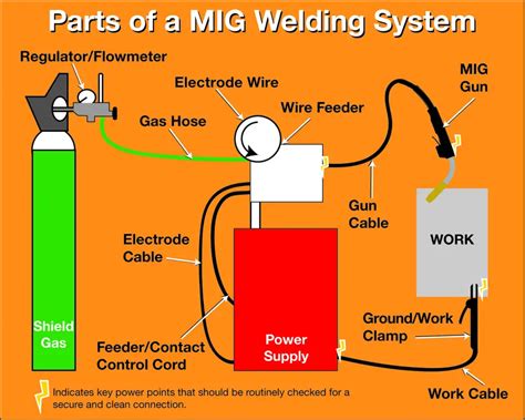 How to Repair Welding Leads: A StepbyStep Guide - Meaningful Spaces