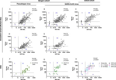 A Rapid Antibody Screening Haemagglutination Test For Predicting