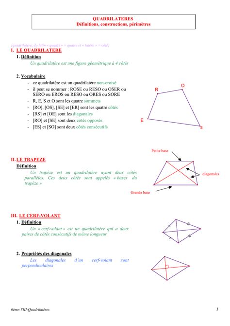 Ce Quadrilat Re