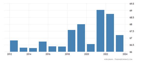 Australia Labor Force Participation Rate For Ages 15 24 Female