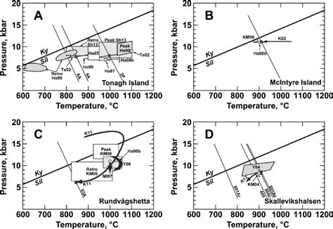 Pt Estimates Of Antarctic Ultrahightemperature Metamorphic Rocks A