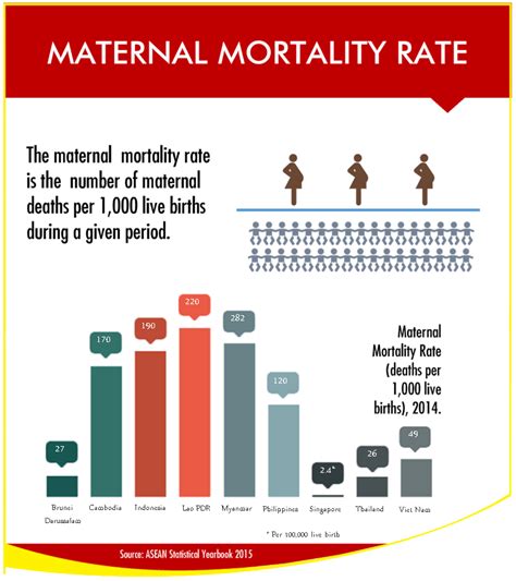 ASEAN Maternal Mortality Rate | ASEANstats Official Web Portal