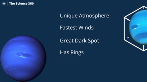 Why Neptune's Winds are the Fastest? : The Science 360