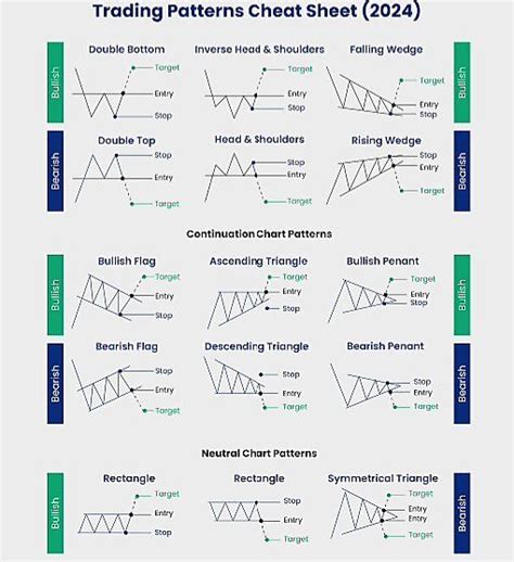 Pin By Sudhakar Maddila On Investing In Stock Trading Learning