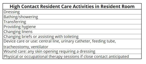 Enhanced Barrier Precautions Patient Resident Assessment Form Etsy