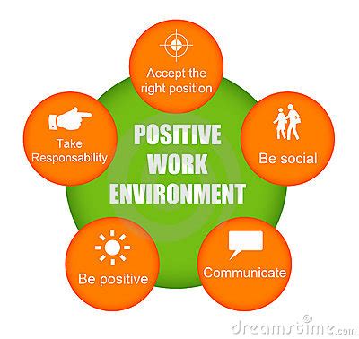 Positive Healthy Work Environment Clip Art Library