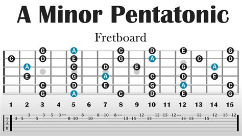 Am Backing Track Pentatonic Lesson Bpm Youtube