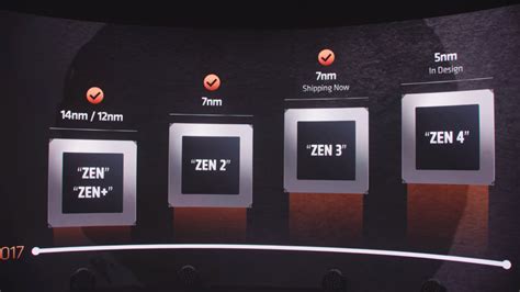 AMD Zen 3 Architectural Improvements Explained