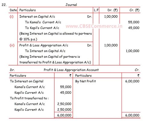 Solution Of Q 22 Fundamentals Of Partnership Firm TS Grewal 2023 24