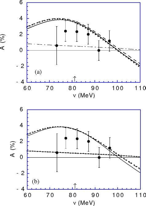 Figure From Neutron Electromagnetic Form Factors And Inclusive