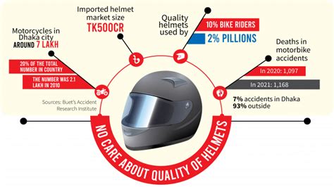 Motorcycle Helmet Safety Ratings Explained - Motorcycle