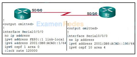 Consulte La Ilustraci N Un Administrador De Redes Configura Ospf Para