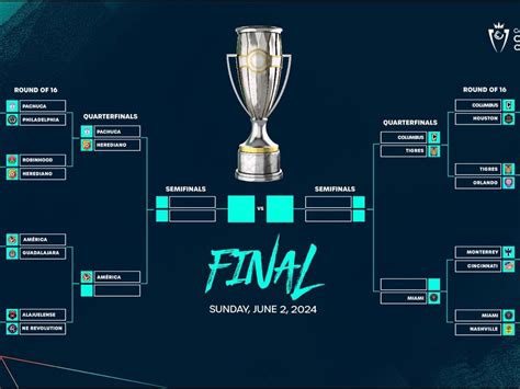 CONCACAF Champions cup bracket so far : r/LigaMX