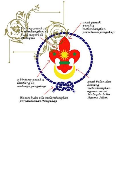 Pdf Lambang Pengakap Dokumen Tips