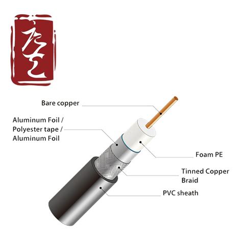 Rg8 Coaxial Cable With Copper CCA CCS Wire In Copper PVC LSZH China