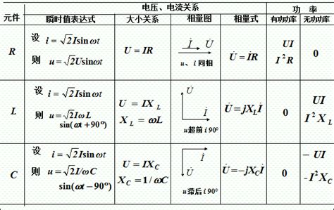 单一参数元件在正弦交流电路中的比较分析表word文档在线阅读与下载免费文档