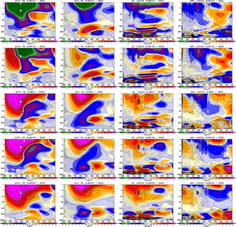 Shading Difference In Yearly Mean Northward Eddy Heat Flux V