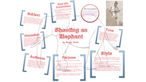 "Shooting an Elephant" by George Orwell by Amy Patrick on Prezi