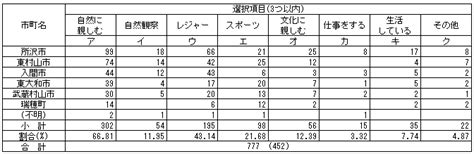 日本財団図書館（電子図書館） 「里山におけるエコミュージアムの実現に関する調査研究」報告書