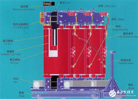 干式变压器工作原理与结构图解 电子发烧友网