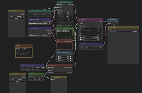 IPAdapter + ControlNet | ComfyUI Workflow