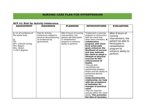 Hypertension Nursing Care Plan Nanda