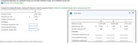 Solved Complete The Table Below For Contribution Margin Per