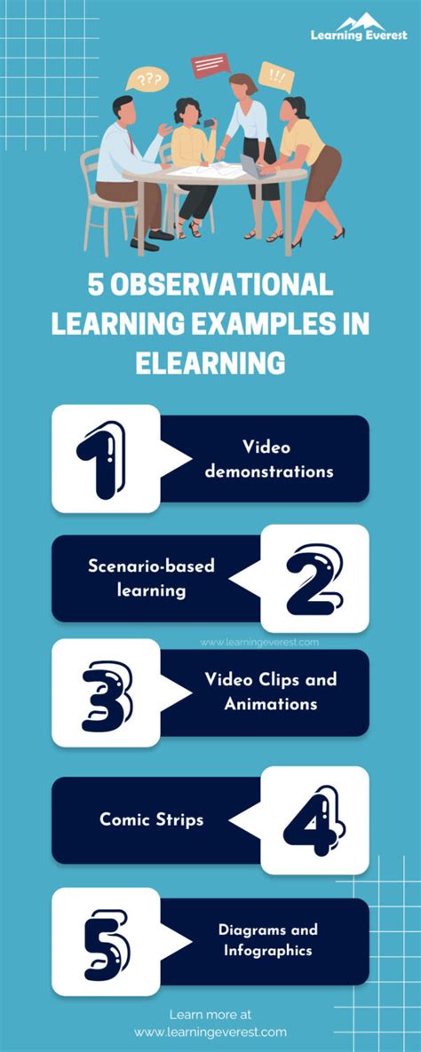 5 Observational Learning Examples To Use In Elearning