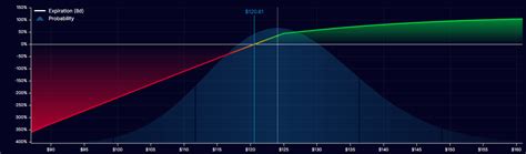 Yieldmax Strikes Out Again With Cony Nysearca Cony Seeking Alpha