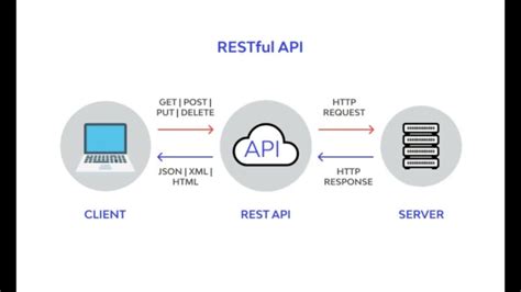 What Is API Server Everything You Need To Know About It