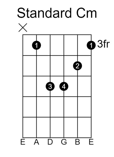 Guitar Chords In The Key Of C Minor Cm Guitarfluence