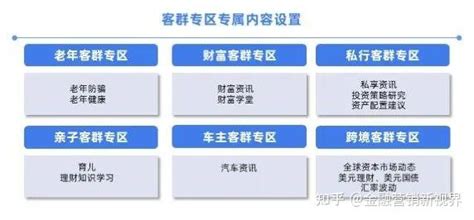 关于银行app客群精细化运营，这三万字干货助你狂飙突围！ 知乎