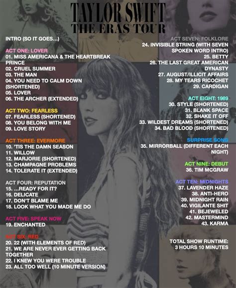 Taylor Swift Eras Tour Setlist Taylor Swift Style Taylor Swift